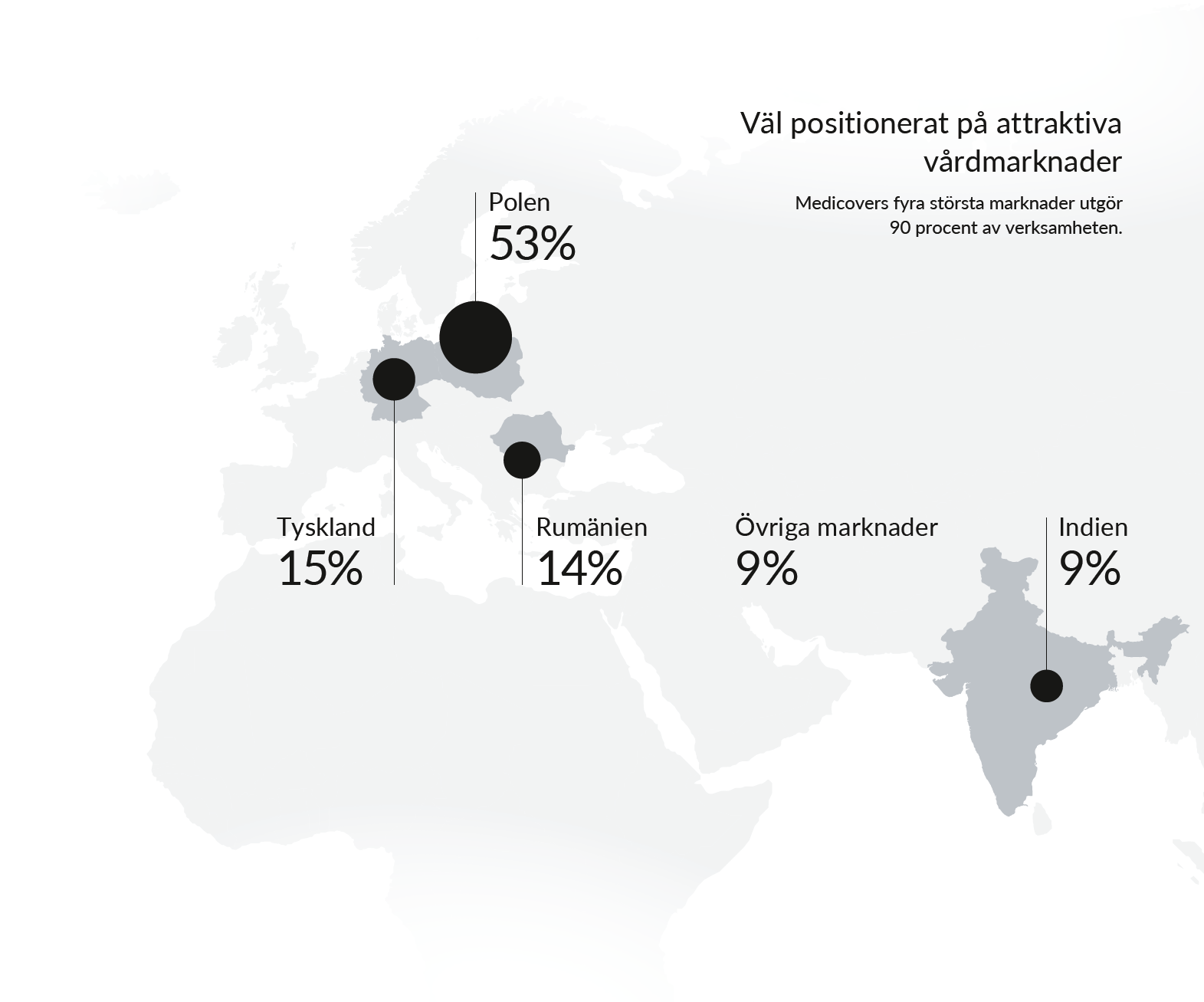 Intäkter per land q1